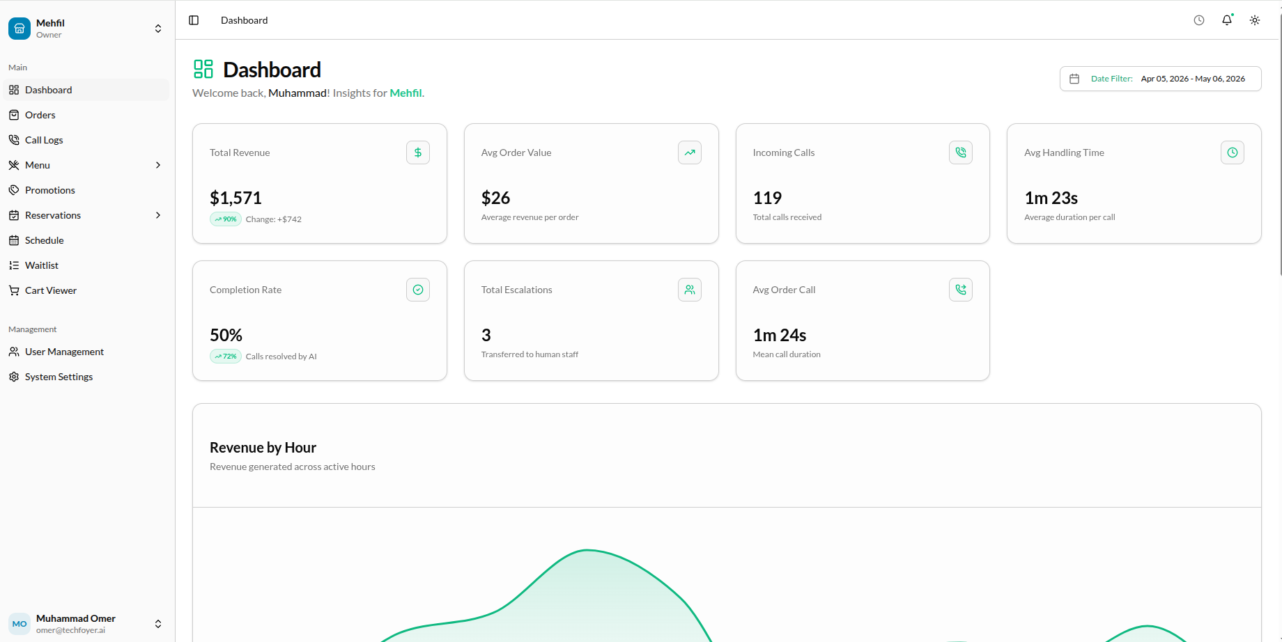 Dashboard Overview